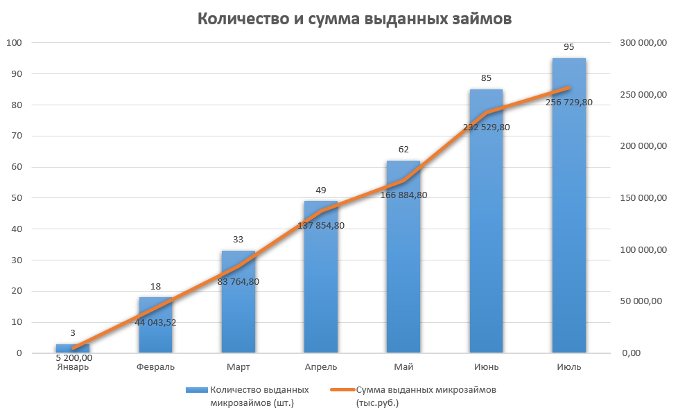 Фонды корпораций